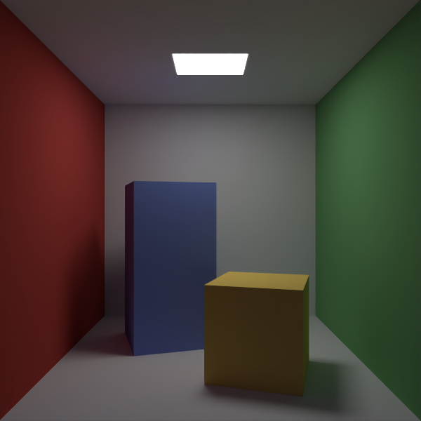 Cornell Box Scene